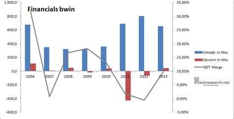 bwin party aktie|BWIN.PARTY AKTIE Realtime.
